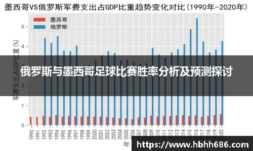 俄罗斯与墨西哥足球比赛胜率分析及预测探讨